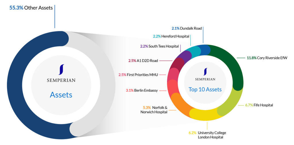 semperian-pie-charts-final_Assets