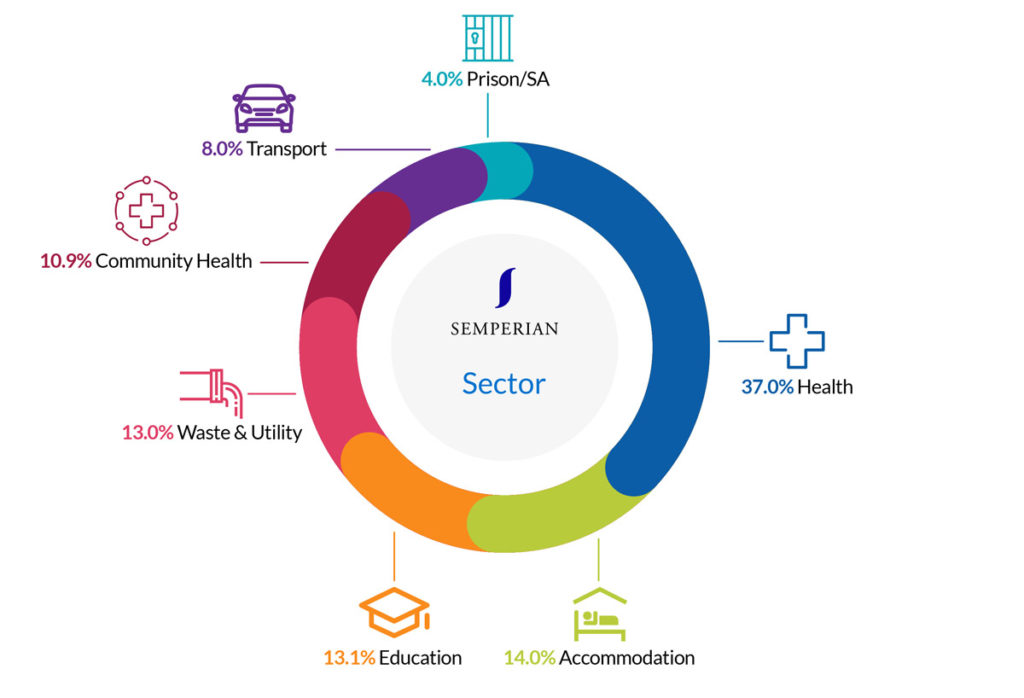 semperian-pie-charts-final_Sector